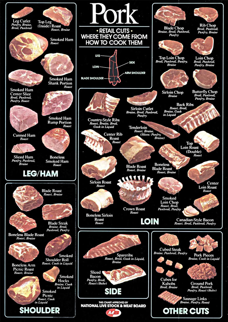 Pork Cuts